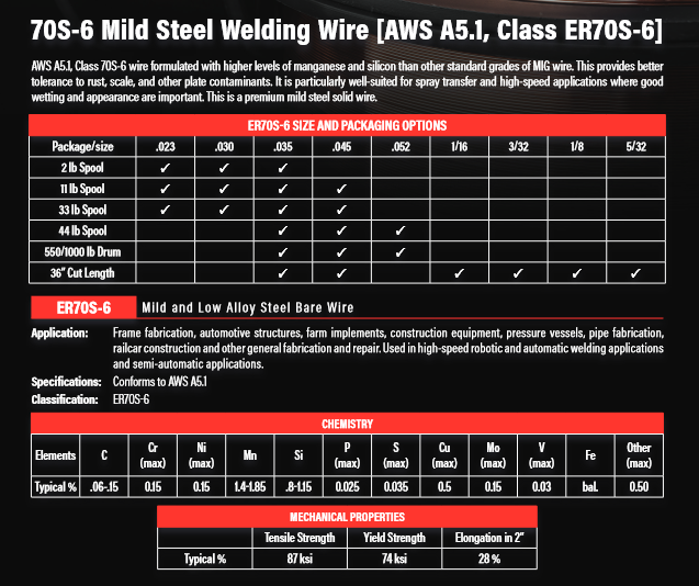 Welding Wire - .045 Diameter - MIG Welding - ER-70S-604544V - 44-lb Spools - welding electrodes, Grinding Disc, Welding Lens, Cutting Tip, Cutting Wheels, Flap Disc, Heating Tip, Welding Gloves, MIG Gun - Welding Helmet, Welding Wire - USA Welding Supply