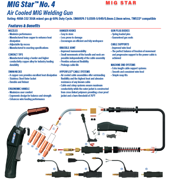 Mig Star 400 AMP Air Cooled 15 ft. MIG Gun, Tweco Compatible Front and Back End Consumables - welding electrodes, Grinding Disc, Welding Lens, Cutting Tip, Cutting Wheels, Flap Disc, Heating Tip, Welding Gloves, MIG Gun - Welding Helmet, Welding Wire - USA Welding Supply