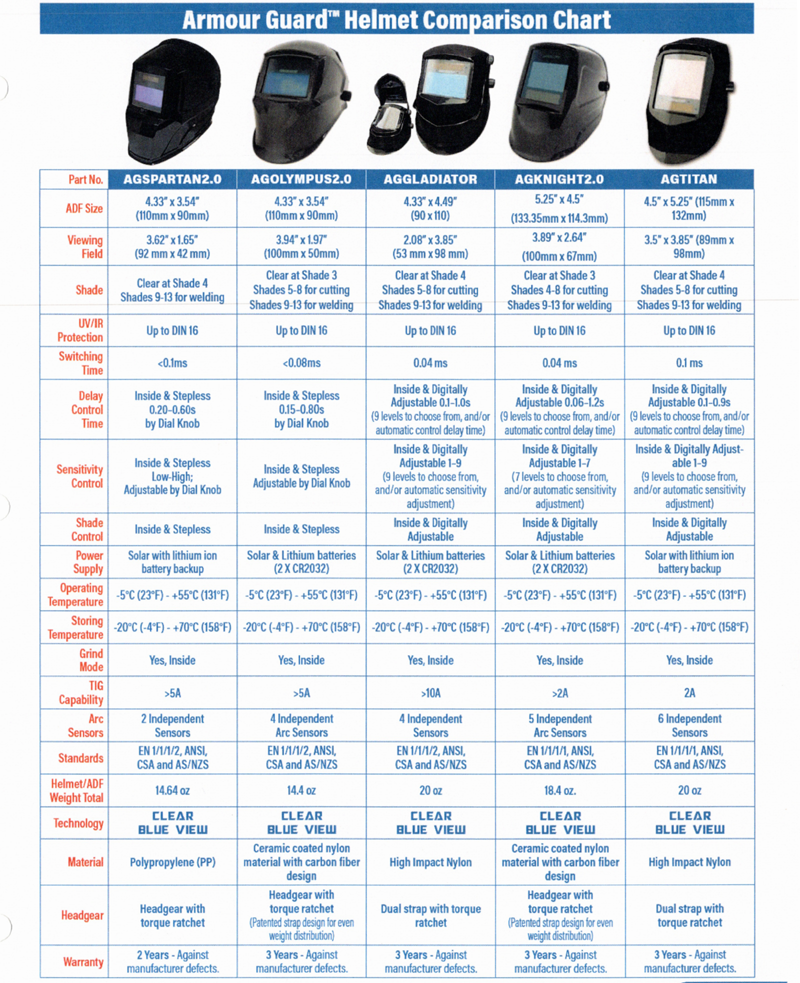 Case of six Spartan 2.0 auto-darkening welding helmets with clear blue view technology and large viewing area