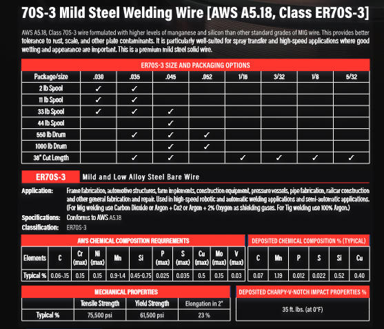 Welding Wire / Filler Metal - .035 Diameter - MIG Welding - 70S-3 035 DIAMETER 33LB SPOOL ISO G423M212Si - welding electrodes, Grinding Disc, Welding Lens, Cutting Tip, Cutting Wheels, Flap Disc, Heating Tip, Welding Gloves, MIG Gun - Welding Helmet, Welding Wire - USA Welding Supply