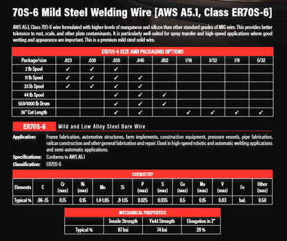 44-lb spool of .045 diameter ER-70S-6 MIG welding wire with high-grade steel and copper coating for consistent weld performance