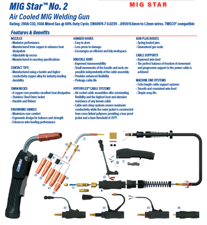 Mig Star 250 AMP Air Cooled 15 ft. MIG Gun, Miller Compatible Back-End, and Tweco Compatible Front-End Consumables - welding electrodes, Grinding Disc, Welding Lens, Cutting Tip, Cutting Wheels, Flap Disc, Heating Tip, Welding Gloves, MIG Gun - Welding Helmet, Welding Wire - USA Welding Supply