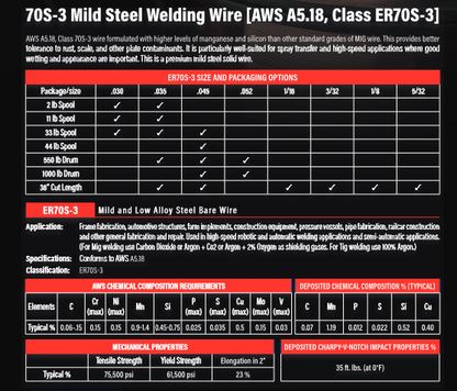 Welding Wire / Filler Metal - .035 Diameter - MIG Welding - 70S-3 035 DIAMETER 33LB SPOOL ISO G423M212Si - welding electrodes, Grinding Disc, Welding Lens, Cutting Tip, Cutting Wheels, Flap Disc, Heating Tip, Welding Gloves, MIG Gun - Welding Helmet, Welding Wire - USA Welding Supply