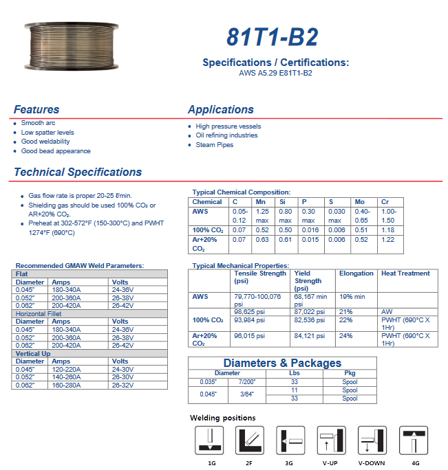 Welding Wire / Filler Metal - .045 Diameter - AFM-81T1-B2 .045 X 33 - 33-lb Spools - welding electrodes, Grinding Disc, Welding Lens, Cutting Tip, Cutting Wheels, Flap Disc, Heating Tip, Welding Gloves, MIG Gun - Welding Helmet, Welding Wire - USA Welding Supply