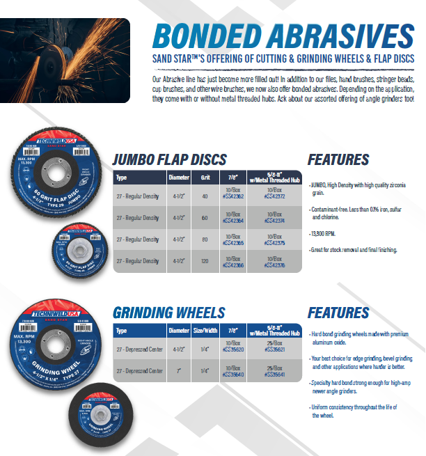 Grinding Wheel - 7" x 1/4" x 5/8" Type 27 - Threaded Hub - 35641 - welding electrodes, Grinding Disc, Welding Lens, Cutting Tip, Cutting Wheels, Flap Disc, Heating Tip, Welding Gloves, MIG Gun - Welding Helmet, Welding Wire - USA Welding Supply